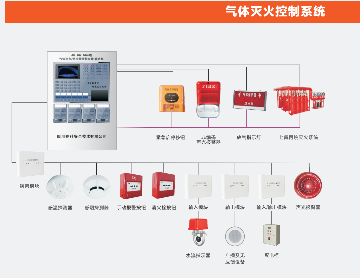 <b>氣體滅火報(bào)警控制系統(tǒng)</b>